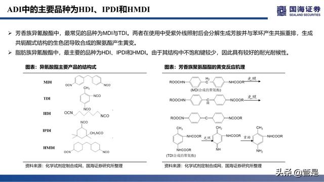 万华化学深度报告：ADI，聚氨酯皇冠上的明珠，产品集群雏形已现