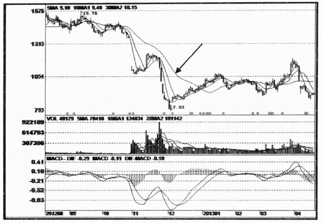 中国股市：主力想在低位吸筹，散户却不肯割肉，主力将会怎么办？