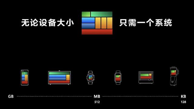 鸿蒙 3.0 重大更新，这是要干翻苹果啊