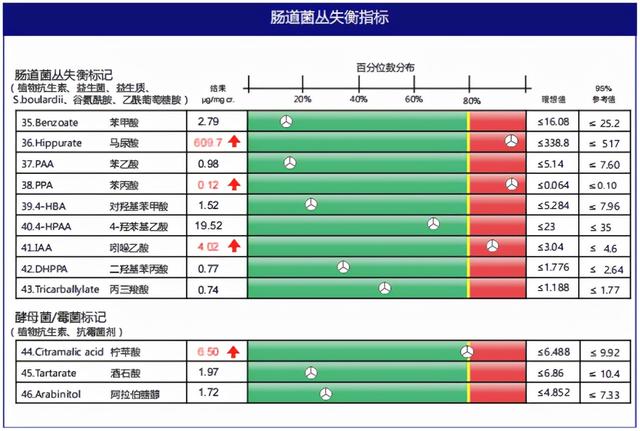 导致孩子过敏的罪魁祸首——肠漏症