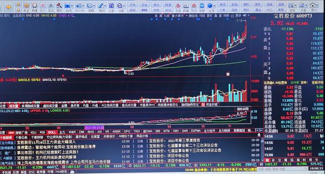 十一月十六日大盘与个股复盘（个人学习记录）
