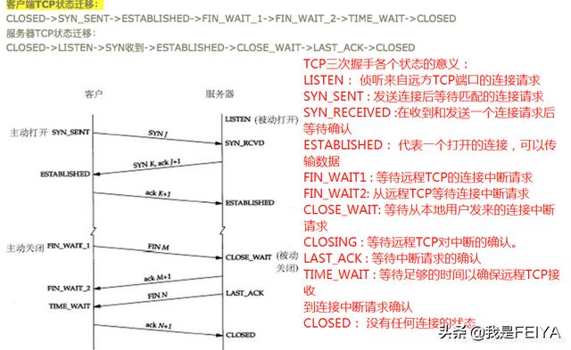 TCP和UDP的区别，深入理解TCP三次握手和四次挥手的全过程