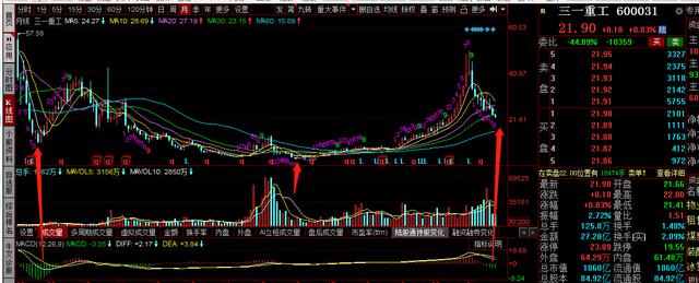 三一重工，格力电器，中国平安，京东方A，散户集营谁先走出泥潭