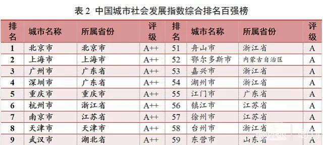 最新百强城市排行榜来了，山东减少2个