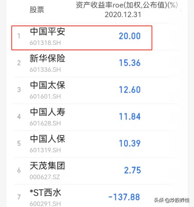中国平安（601318）的基本面分析