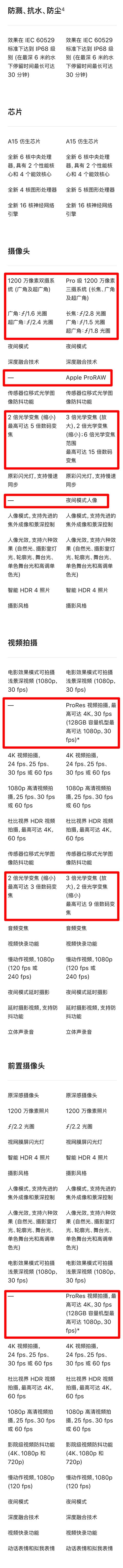 都给大家一一列出来了，4款iPhone13详细对比