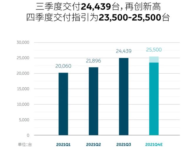 恒大汽车拟募集5亿港元/日产上调本财年利润预期