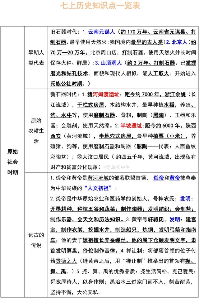 部编版七上历史知识点汇总，新学期学习必备，吃透名列前茅