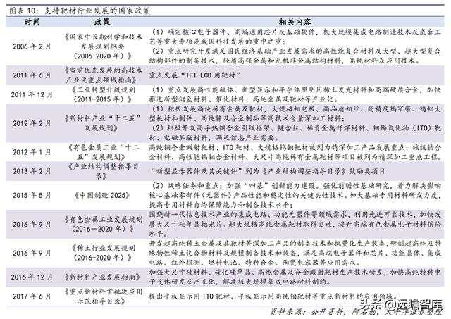 战略转型，隆华科技：新材料渐入佳境，“风”“光”助力二次腾飞