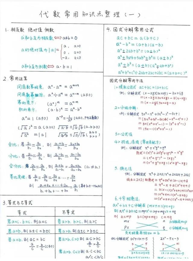 2021年中考数学总复习知识点（手写版），参考价值极高，建议打印