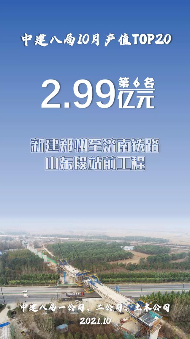 中建八局10月项目产值20强揭晓！