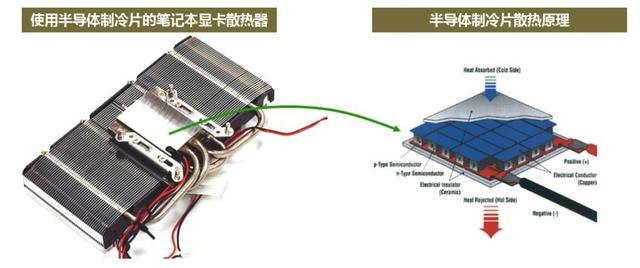 饮水机制冷原理