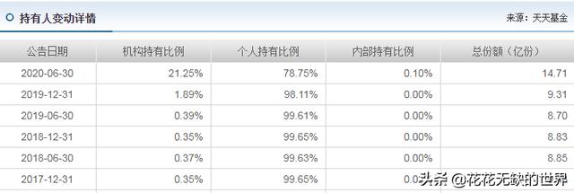 华夏复兴股票怎么样