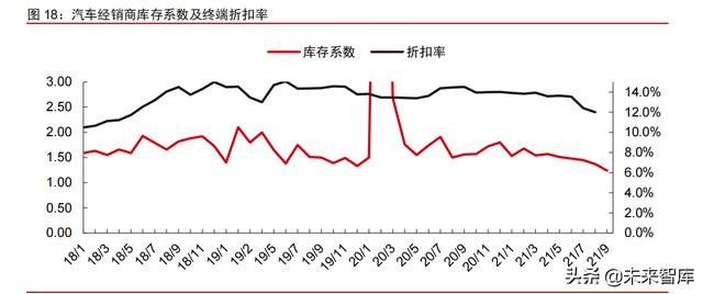 智能电动汽车行业108页深度研究及2022年投资策略报告