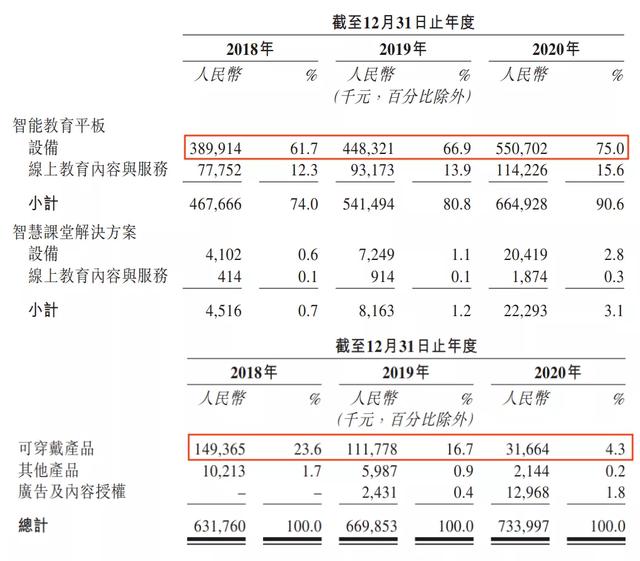 硬件不好做，内容起不来，读书郎“求学”艰难？