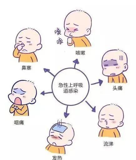 宝宝发烧怎么办？新手爸妈赶紧看