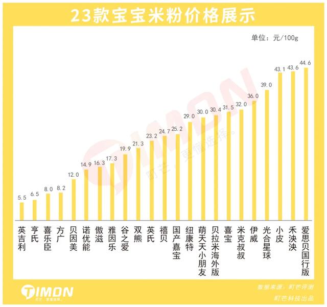 2021年23款儿童米粉评测，5款含有糖、1款检出重金属