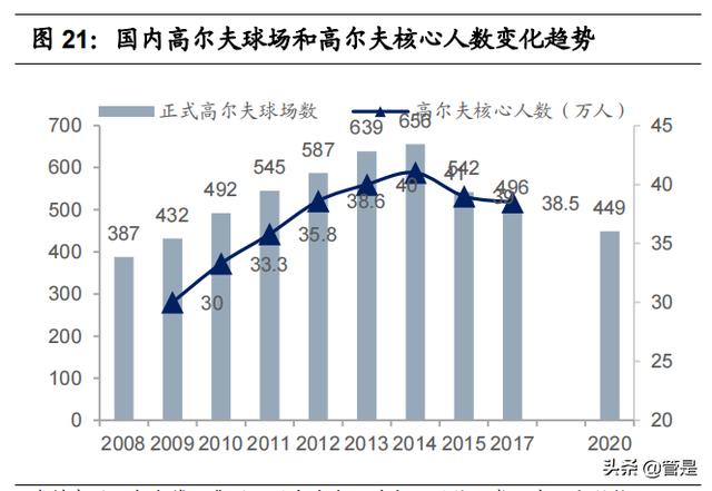 比音勒芬研究报告：品牌力突出的高端运动生活服饰