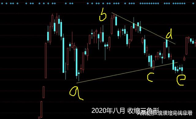 A股这次的上涨能冲破3700点吗？