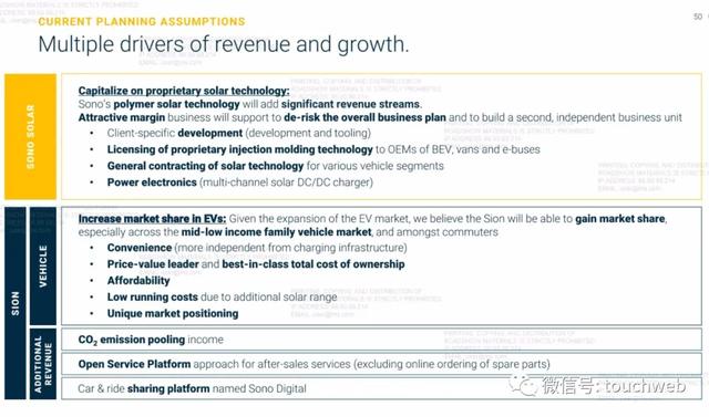 太阳能汽车企业Sono Motors上市：大涨155% 市值27亿美元