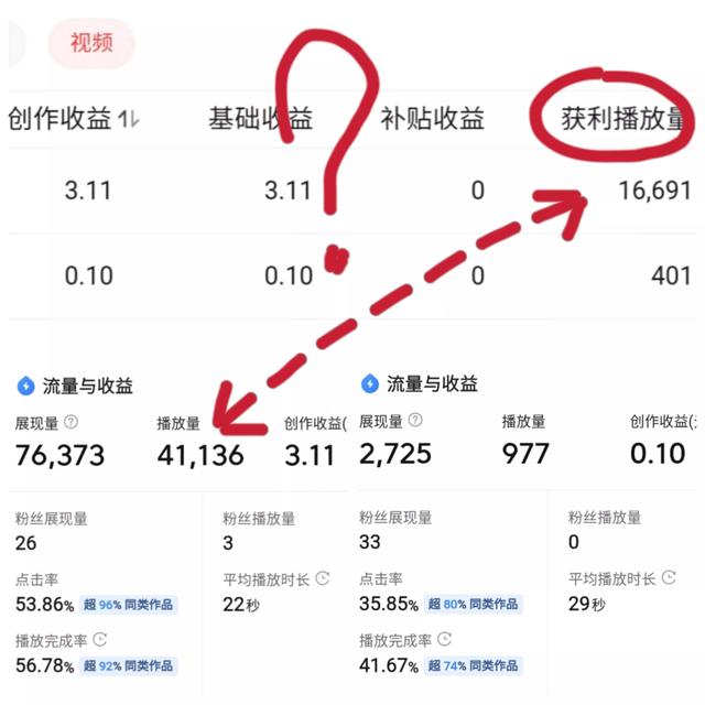 一点资讯和今日头条哪个收益高