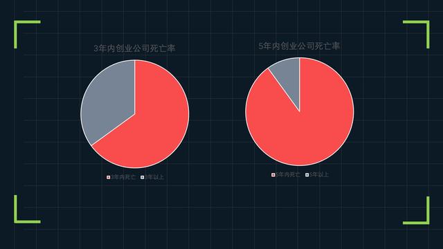 打工创业，打工人如何开启副业如何创业有哪些坑送你成功秘籍