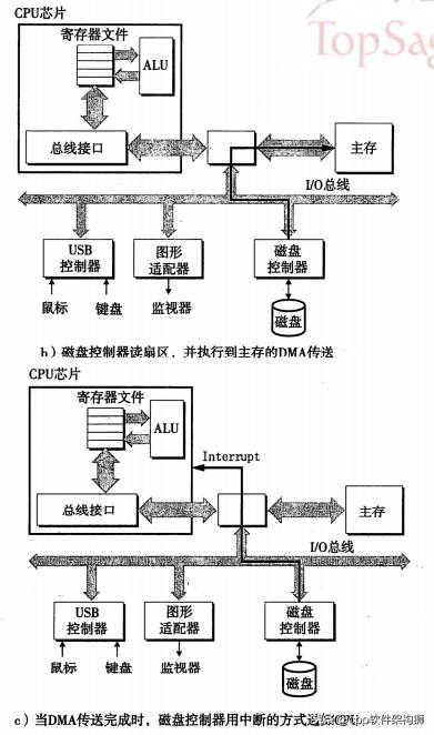 ram是什么 ram是什么（ram是什么意思） 生活