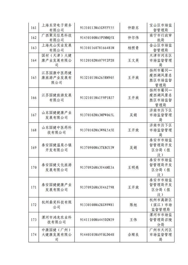 原来这353家都是假冒央企，大家千万小心