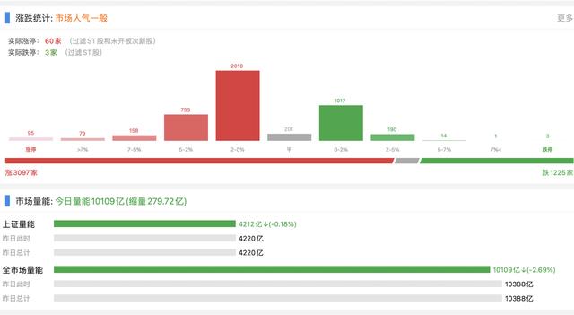 11.9收评：如何隔日吃到“20+”的大肉？明天“空仓”是唯一选择