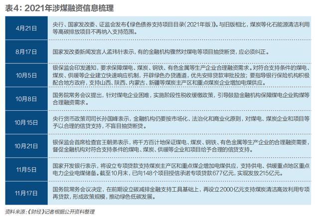 不缺煤的中国，为何会爆发这场大煤荒？|《财经》封面