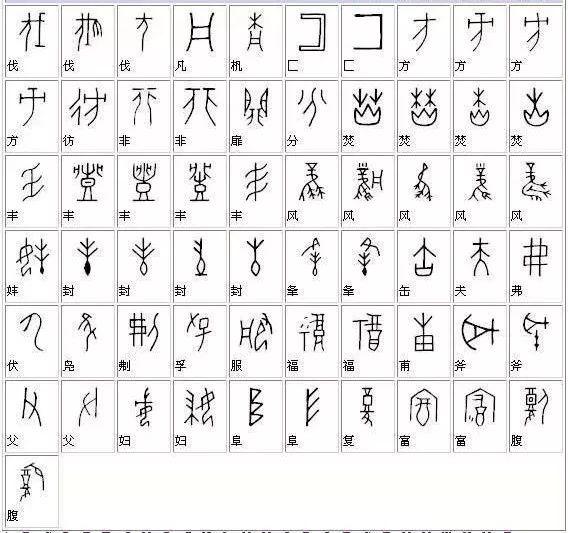 形声字大全对照表(看一下甲骨文)