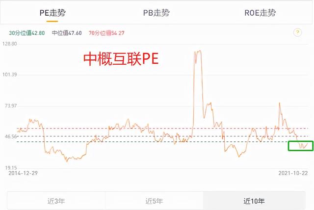 基金如何看估值？看我这篇文章就够了