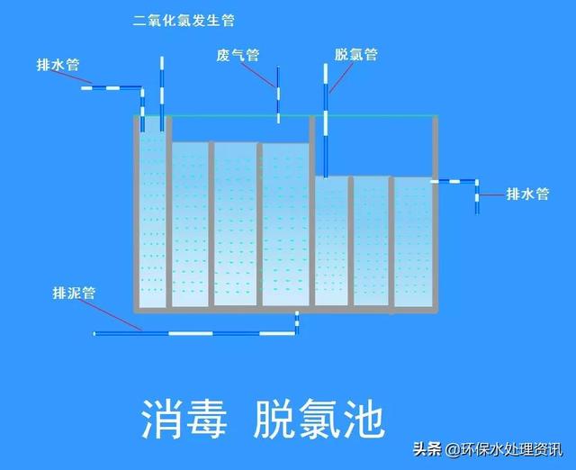 转鼓真空过滤机结构和工作原理