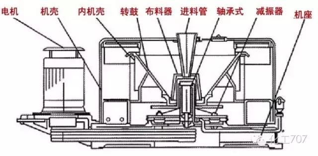 真空过滤机的启车和停车顺序