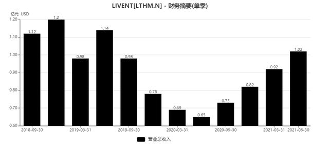 碳中和时代的“白色石油”，ALB、SQM、LTHM锂矿价值重估正当时