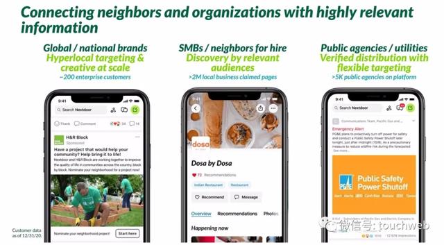 邻里社交平台Nextdoor纽交所上市：市值47亿美元 路演PPT曝光