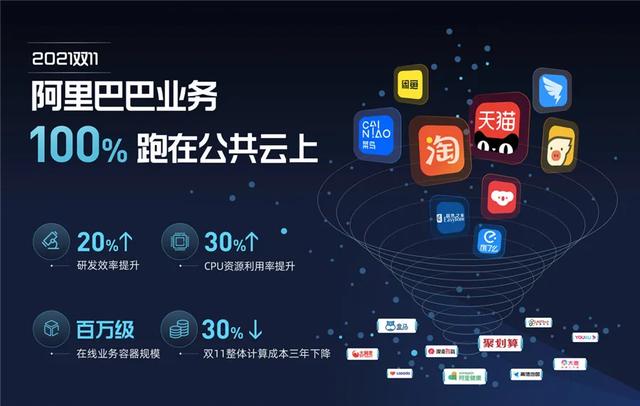 今年的天猫双11，和往年有什么不一样？