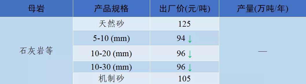 郴州洗砂机价格