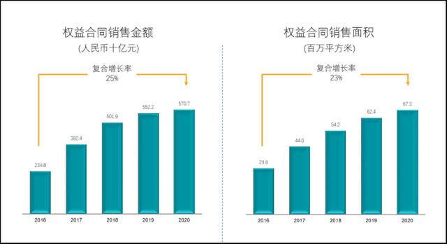 世界房地产公司排名