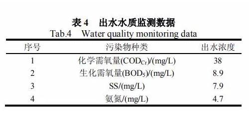 浮萍洗砂泥浆脱水机