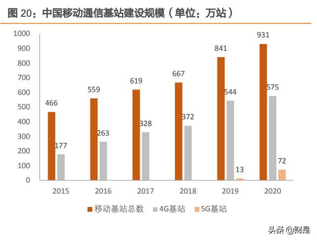 中国电信专题报告：C端业务全面向好，5G+智慧家庭推升ARPU值