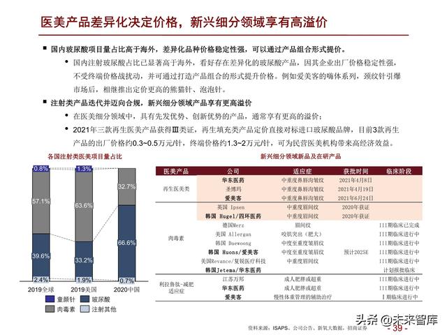 医药行业2022年度投资策略：拥抱医药制造，配置白马成长和低估值