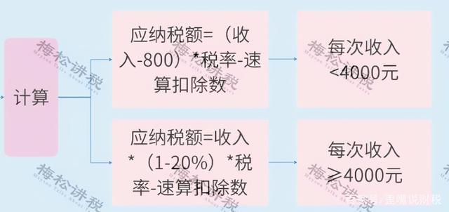 企业账户之间怎么转账