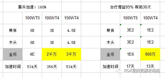 万国觉醒丨备战攻略-你知道如何正确压战力吗？-第10张图片-9158手机教程网