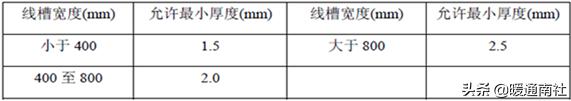 bv电线绝缘电阻多少合格,bv线绝缘电阻是多少