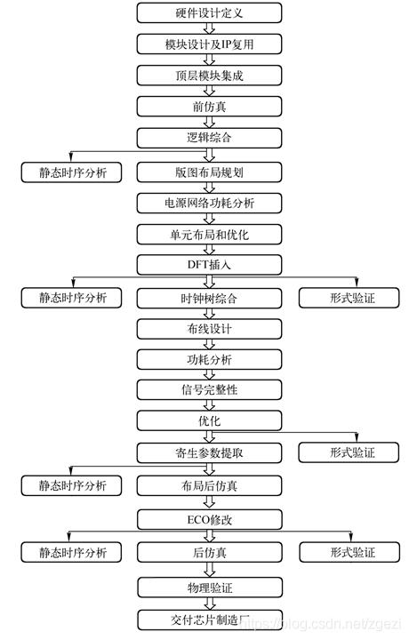 展讯4g如何进入工程模式命令