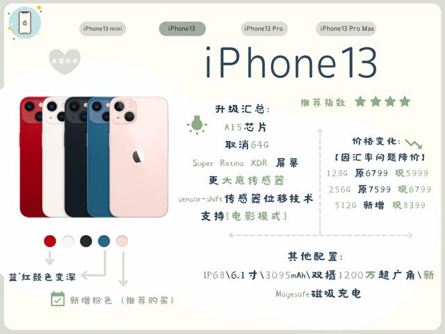 祝贺你，iPhone13Pro！你真的很优秀
