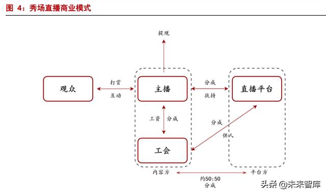 互联网平台深度研究报告：监管之下，规模之争走向效率之争