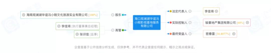 “神秘富豪”密春雷和他的资本局