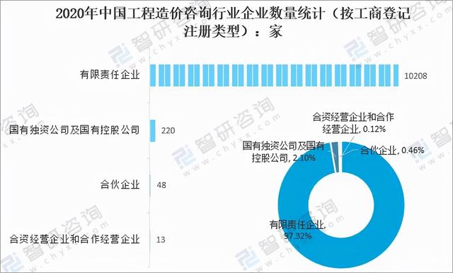 工程咨询业3年发展实施方案